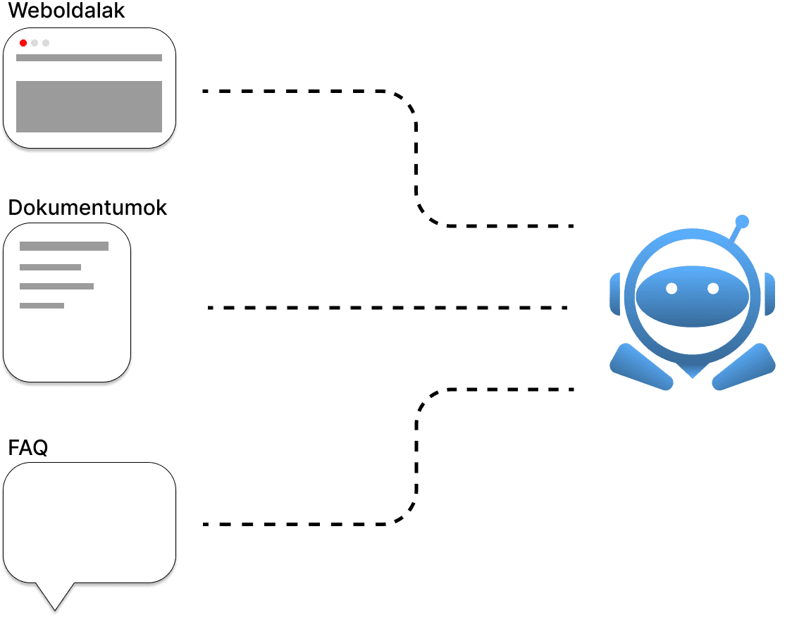 AI-powered analytics